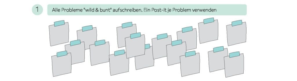 Zweiter Schritt einer strukturierten Problemsammlung mit Lean Management