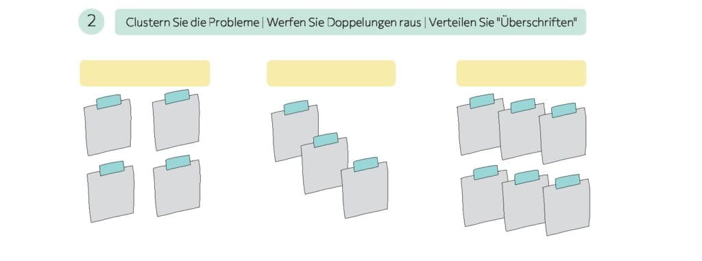 Zweiter Schritt einer strukturierten Problemsammlung mit Lean Management